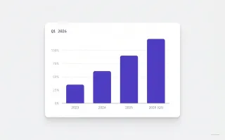 Vignette source : Adobe Analytics, croissance trafic IA retail Q1 2026
