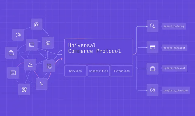 Schéma d'un manifest UCP servi à un agent IA